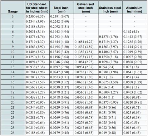 iron thickness measurement|standard thickness of sheet metal.